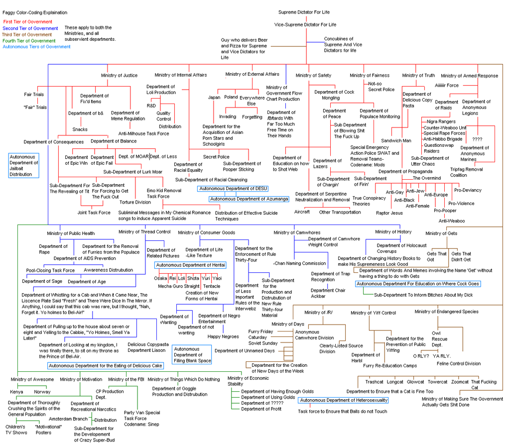 Forum Image: http://i198.photobucket.com/albums/aa167/Comartemis/399220-204chan20chart20hierarchy20h.png