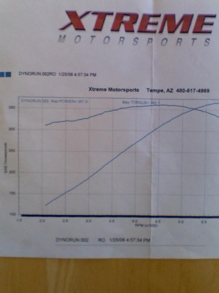 Intake And Exhaust Hp Gain Page 2 CorvetteForum Chevrolet