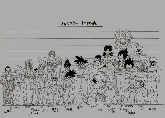 Goku Height Chart