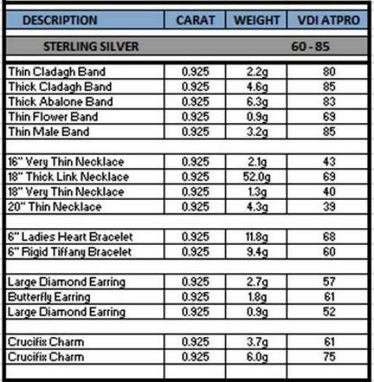 Metal Detector Target Id Chart