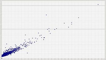 romanian blogosphere rank versus incoming links graph