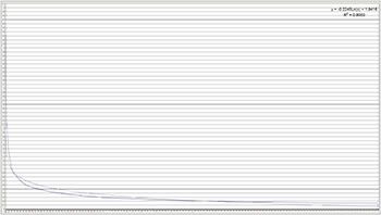romanian blogosphere rank versus incoming links graph