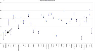 pisa 2006 reading differences
