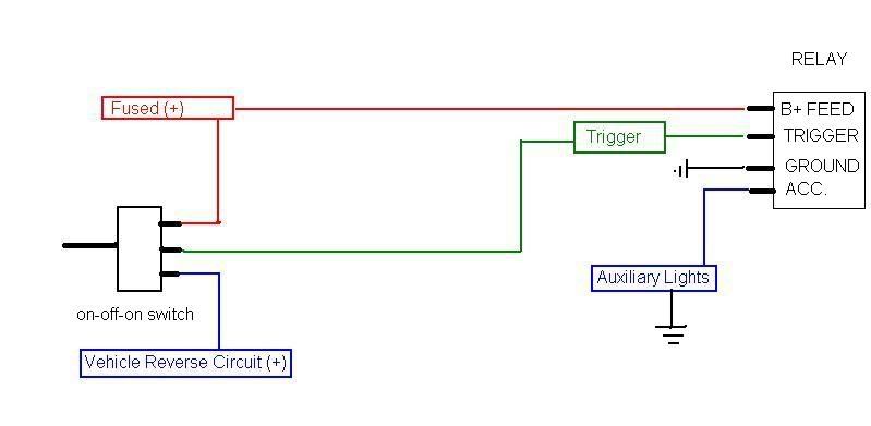 LOST JEEPS • View topic - Setting up Aux Fogs with a SPDT ... 86 suzuki samurai wiring diagram 