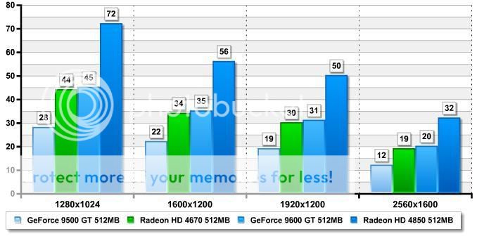 https://i198.photobucket.com/albums/aa178/Funky_Finny/benchmark.jpg