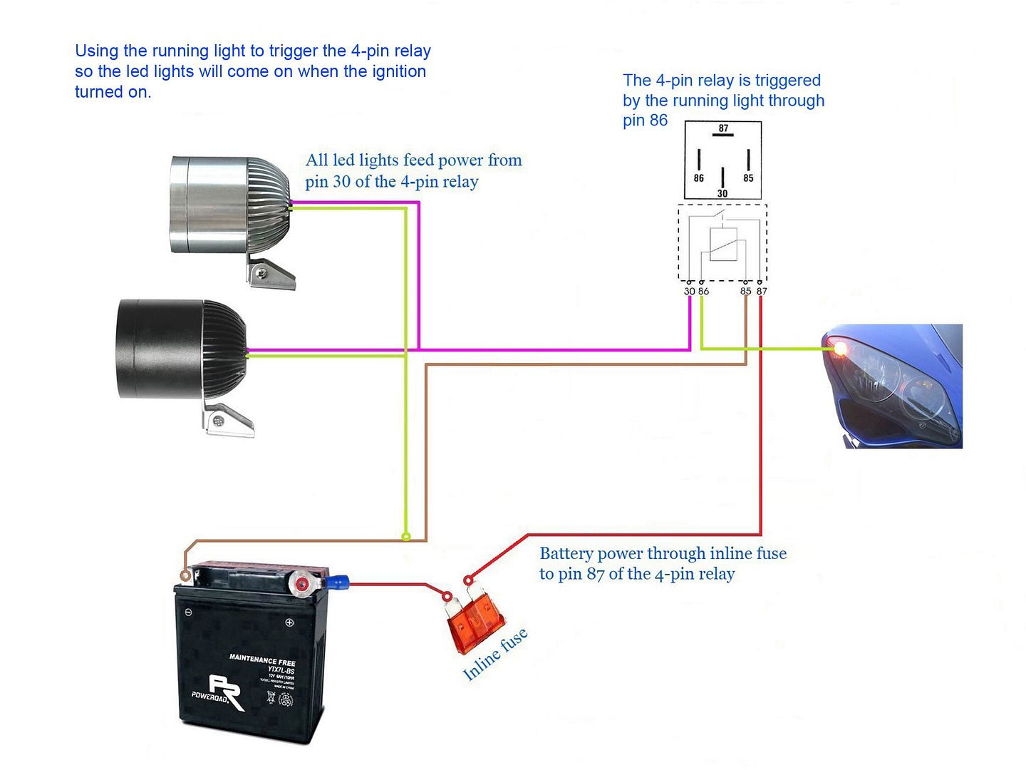 3500lm Cree Led Light X2