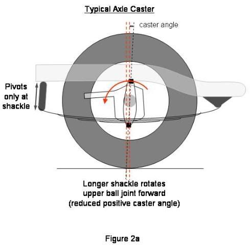 Castor angle measurement? am i doing this right | Jeep Enthusiast Forums