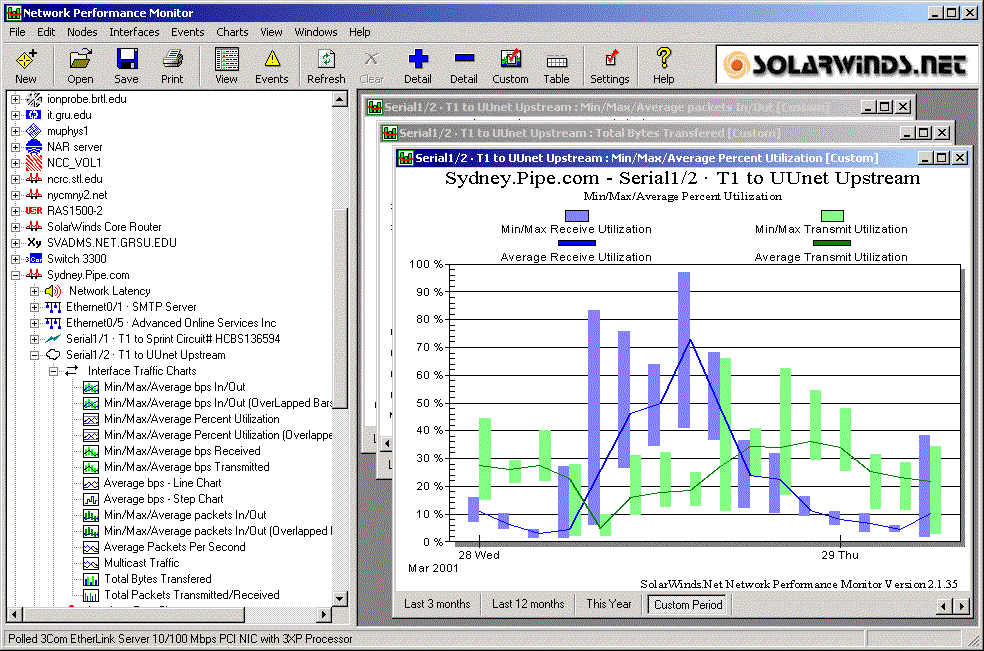 Solarwinds engineers edition toolset v8 2